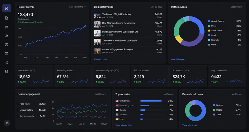 How to Use Google Reader Revenue Manager for Monetization - Elite Pulse Global