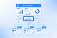 LinkedIn's Creator Marketplace Just Launched - Should Your Business Use It? | Elite Pulse Global